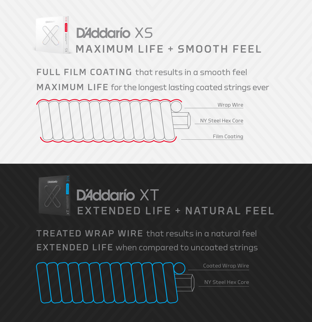 D'addario XS APB1253 (set 12-53) - Afbeelding 8