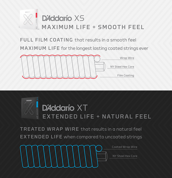 D'addario XS APB1253 (set 12-53) - Afbeelding 8