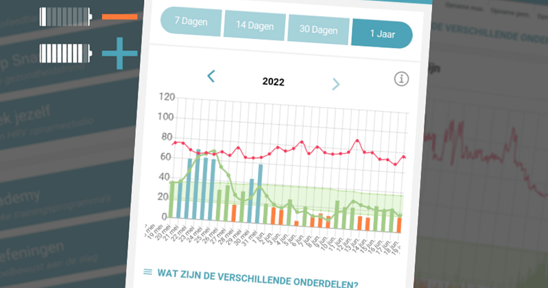 In de app een duidelijk overzicht van jouw energiegevers en energienemers, en bewustwording hoe jouw brein te beïnvloeden.
