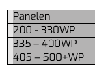 groter is beter tabel