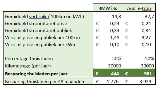 laadpaal werknemer