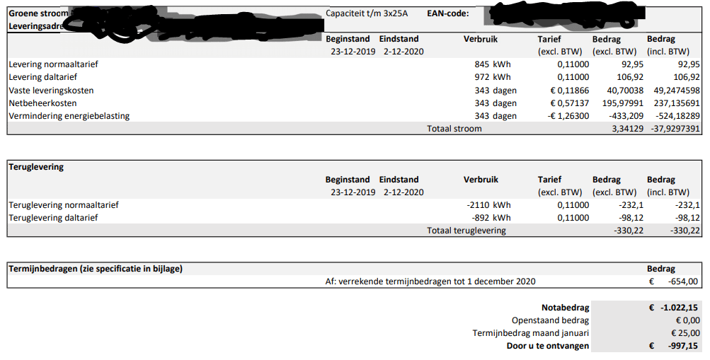 vermindering energiebelasting 2021