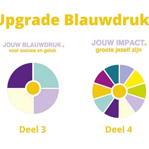 Upgrade Blauwdruk Bespreking (na Powertype Bespreking)